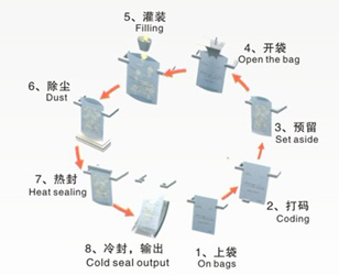 醬料自動包裝機(jī)